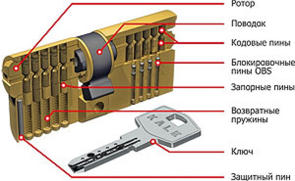 Закрытая часть ключа эцп как сделать