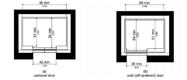 Standard office door width