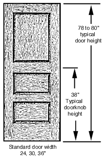 Standard room door width - 24 - 30 - 36