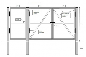 Схема ворот