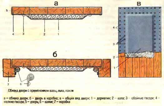 Схема оббивки деревянной двери