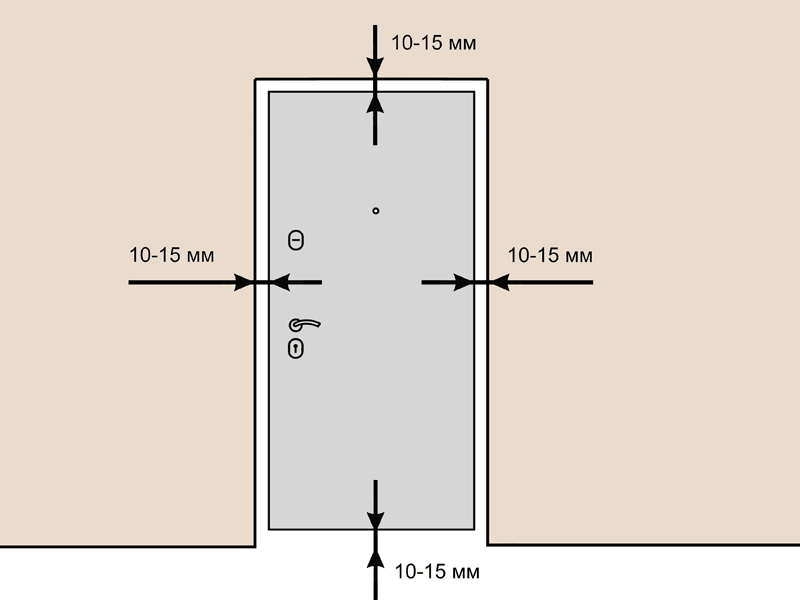 Зазоры между дверью и проемом должны быть не менее 10-15 мм
