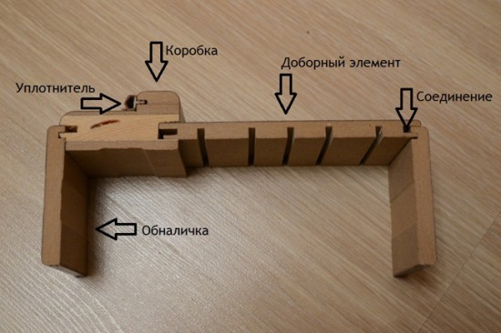 Устройство телескопической коробки