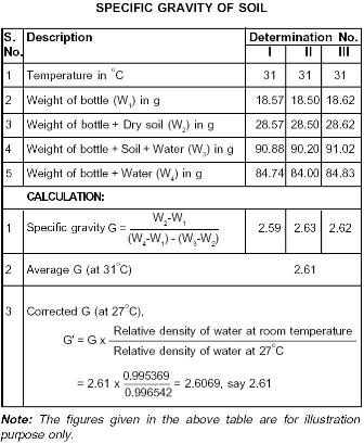 specific-gravity-of-soil