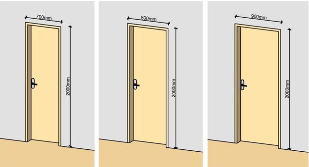 стандартные размеры межкомнатных дверей 