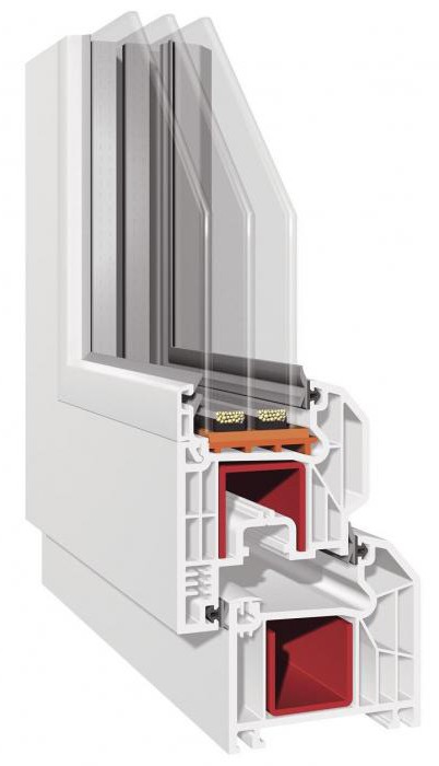 какой профиль лучше для пластиковых окон